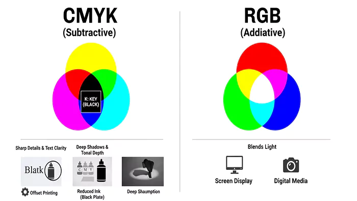 نقش رنگ K در چاپ افست